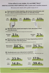 Dvoufázové peptidové sérum - 0,8 ml